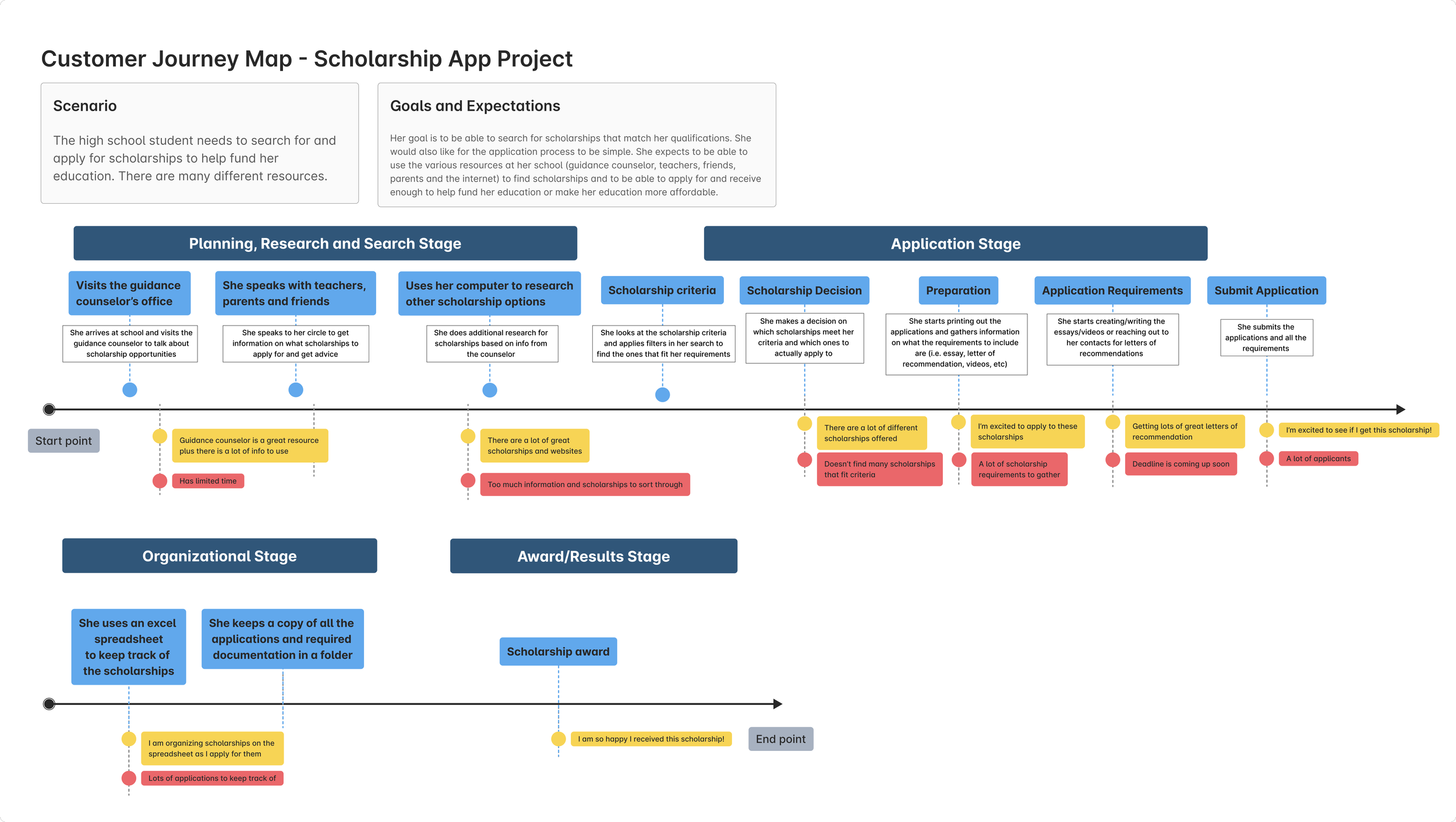 Scholarship Planner Case Study — Kimberly Tanny UX/UI Design Portfolio