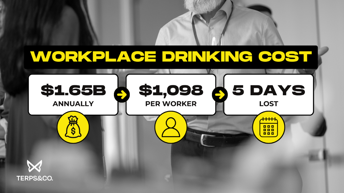 Statistics on Workplace Drinking Cost: $1.65B annually, $1,098 per worker, and 5 lost workdays. Provided by Terps&Co
