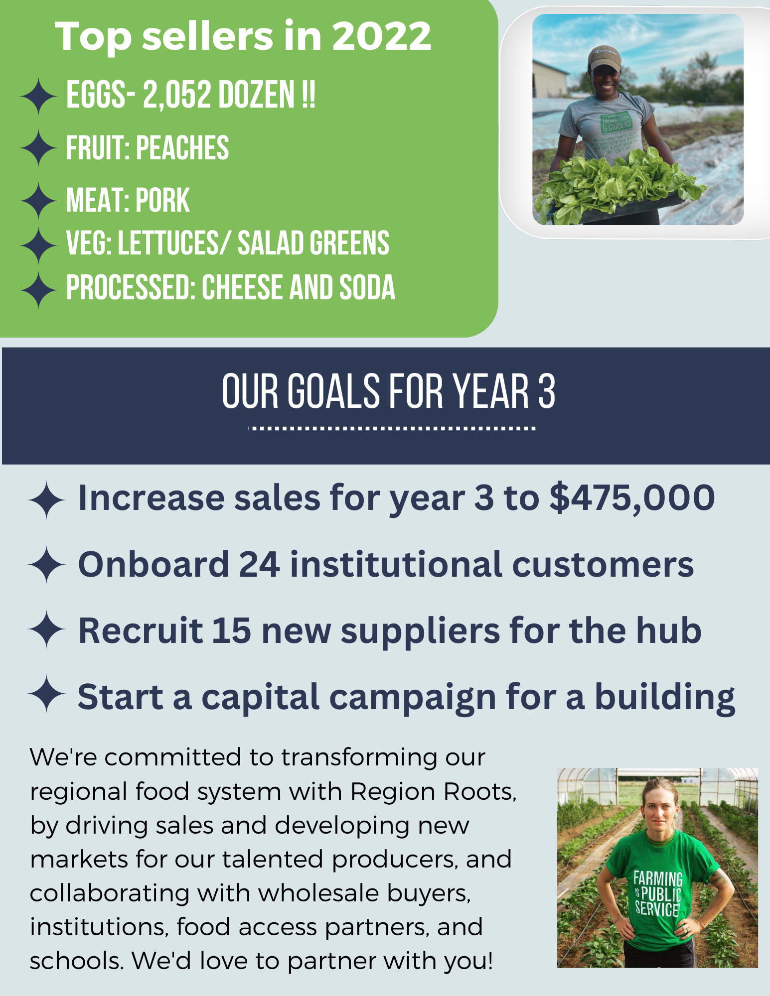 Year 2 Update — Region Roots