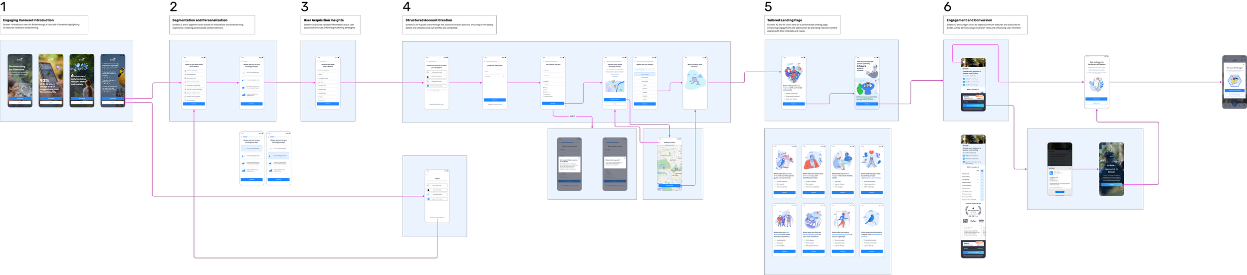Redesigned onboarding flow