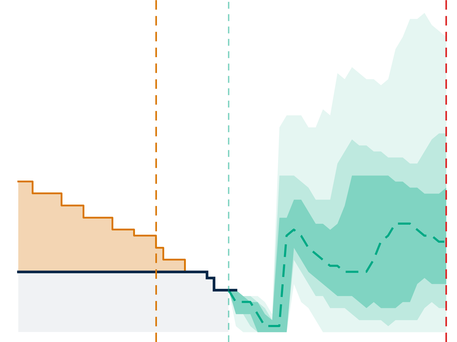 IRT Resupply Algorithms Explained: Which One Fits Your Clinical Supply Chain?