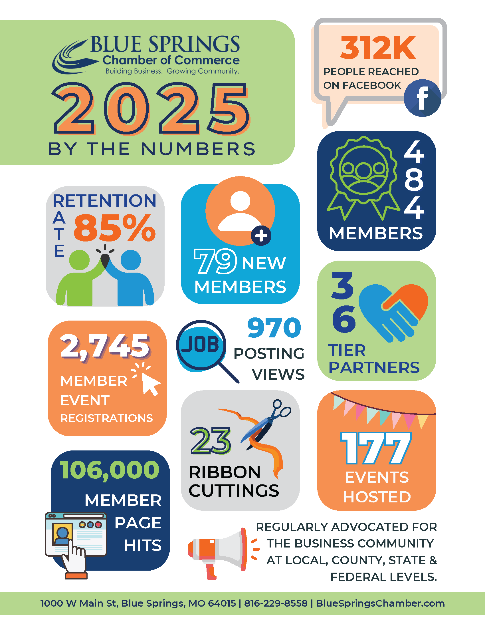 Image of an infographic sharing annual statistics