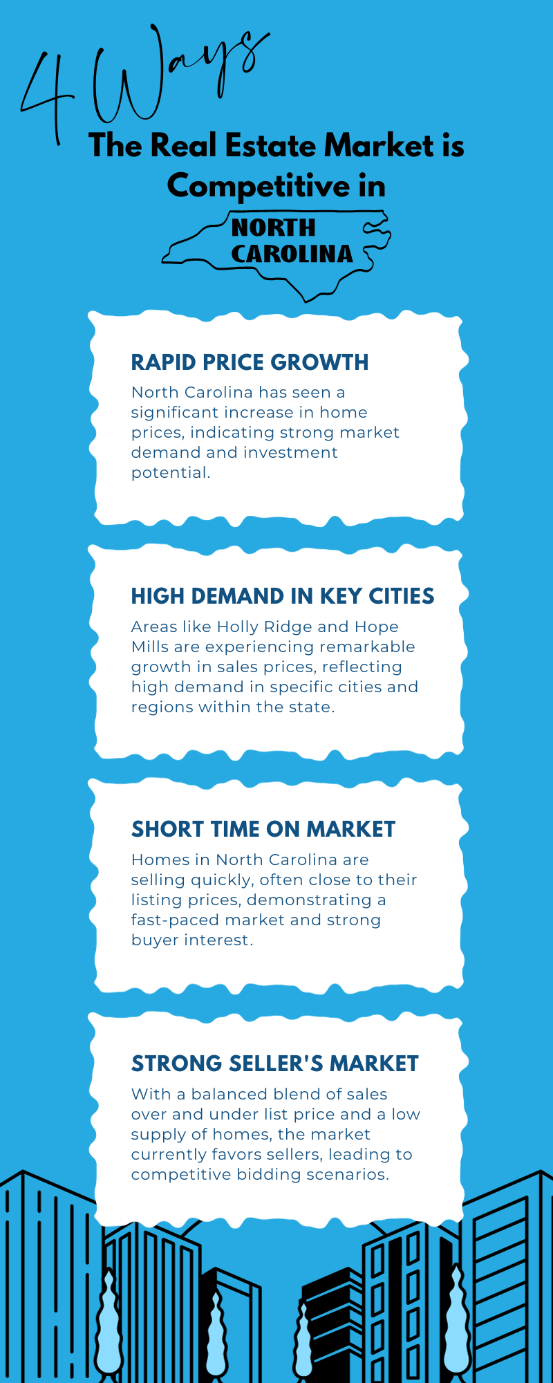 North Carolina's Booming Real Estate Market Be Happy TC