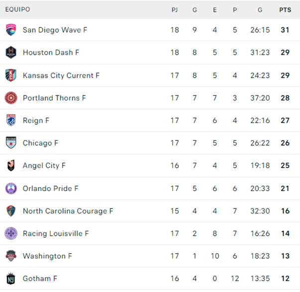 Tabla posiciones