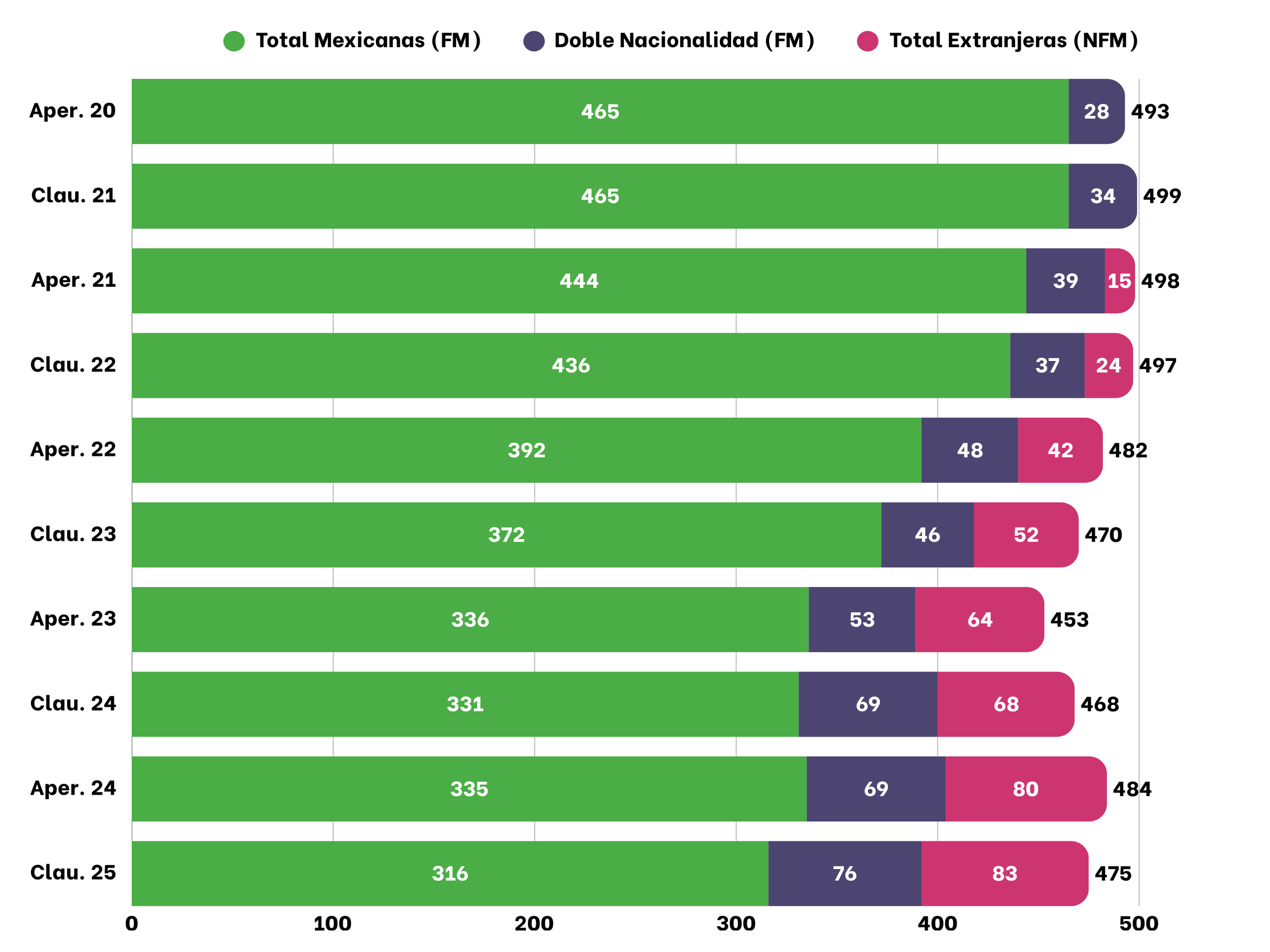Total distribución FM y NFM (1).png