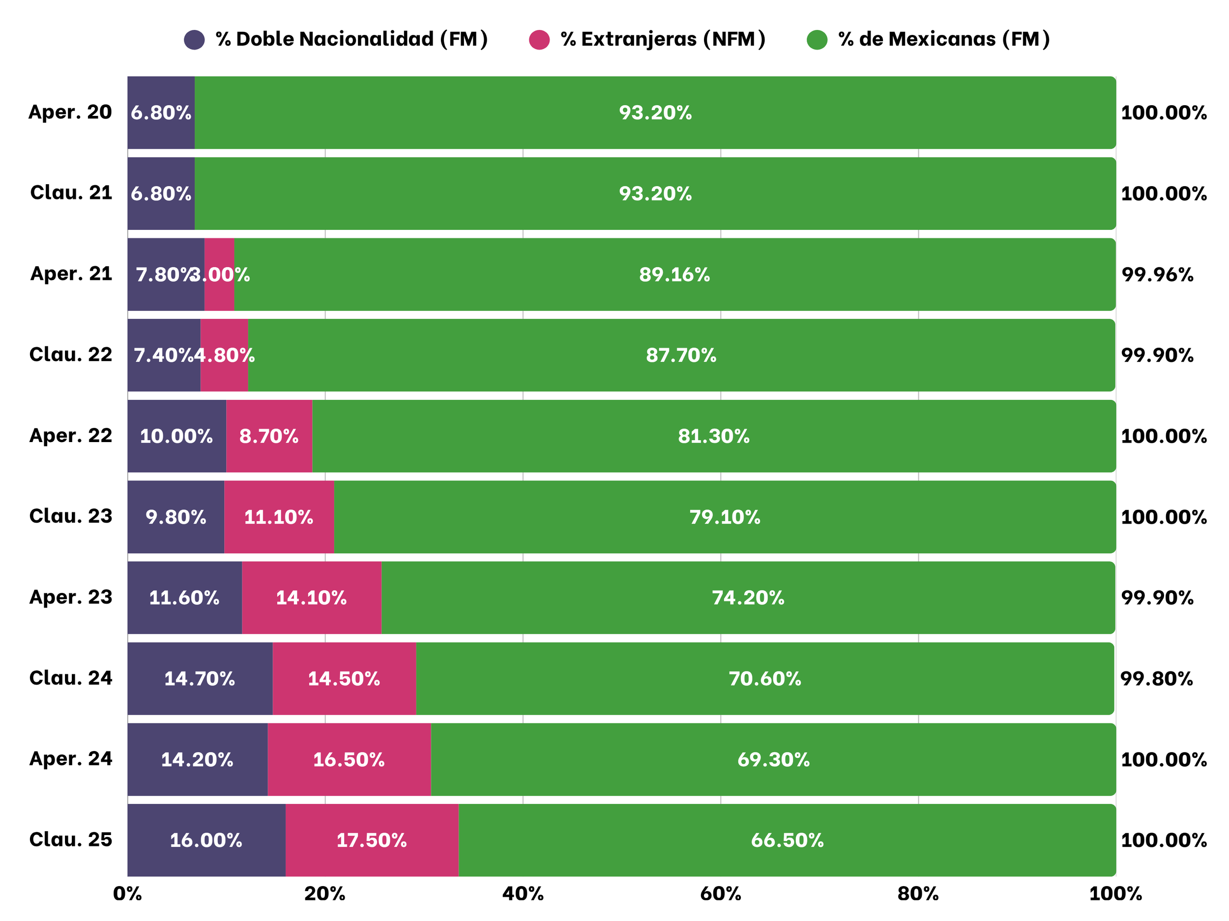 Total distribución FM y NFM (2).png
