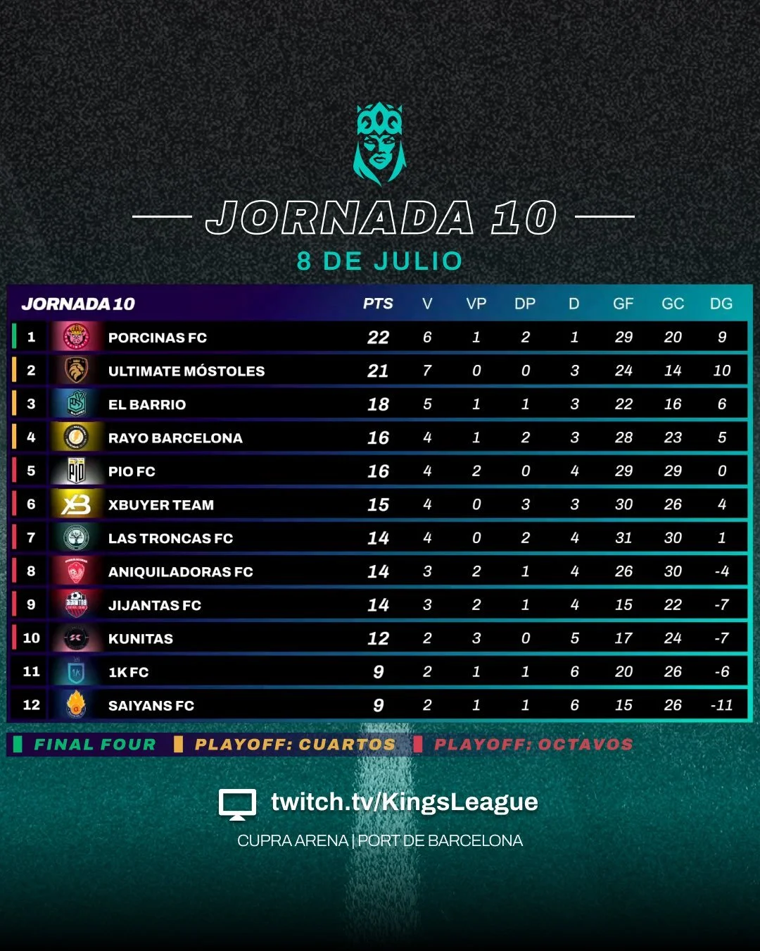 Tabla general de la jornada 10