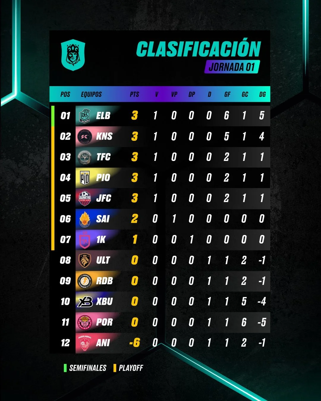 Tabla general de la jornada 1 2 split