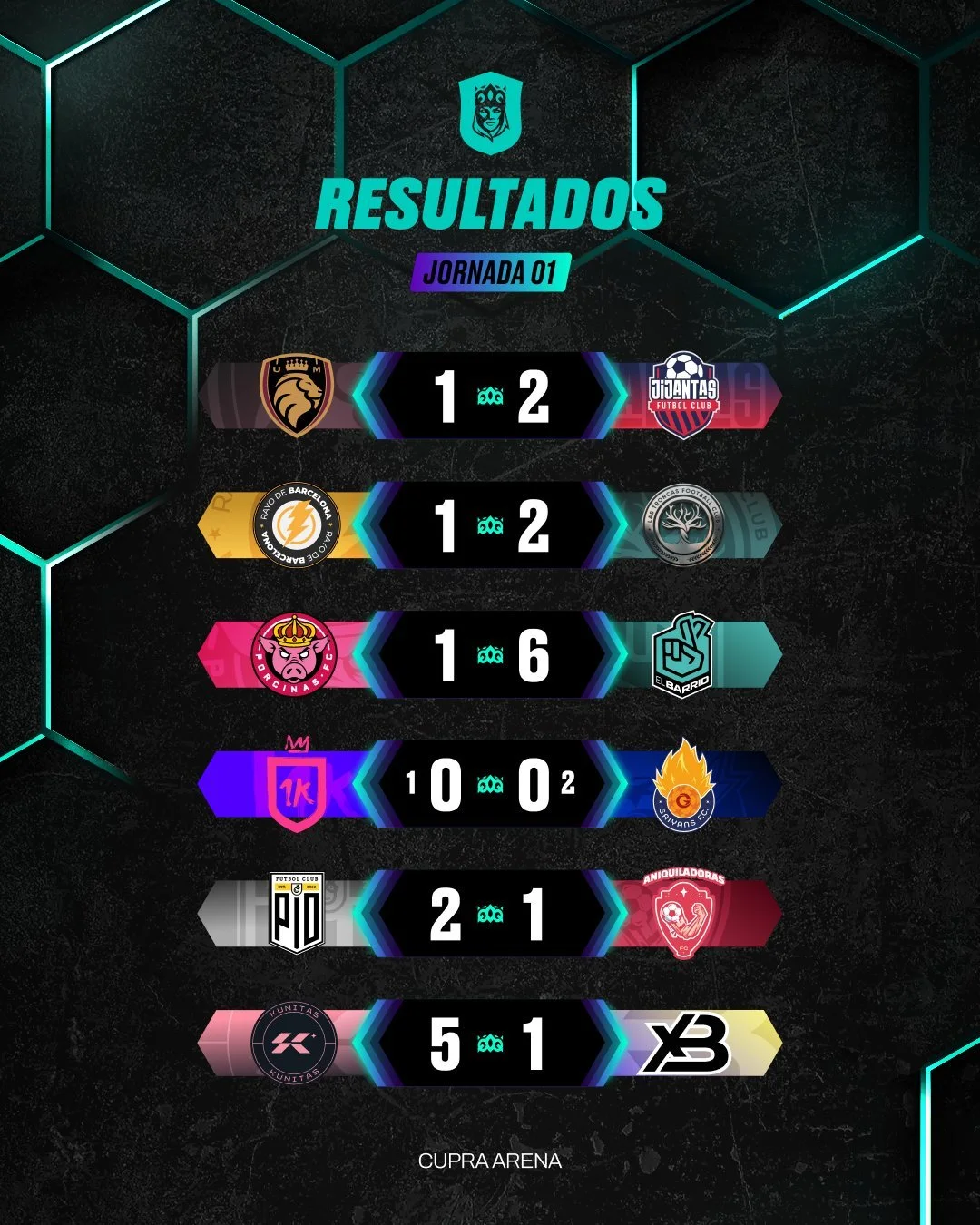 Resultados de la primera jornada del segundo split