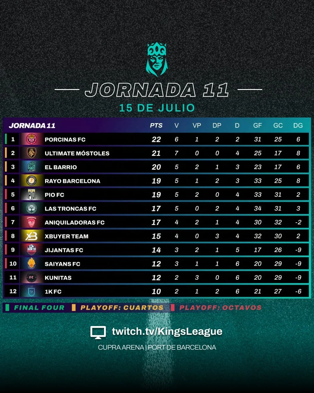 Tabla general de la jornada 11