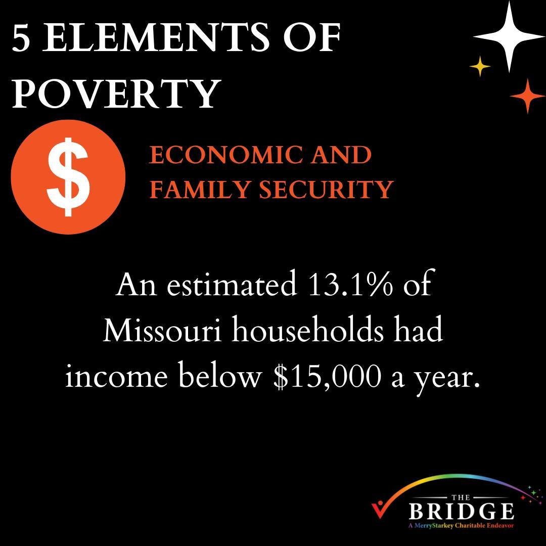 5 ELEMENTS OF POVERTY: Economic and Family Security
✨ the facts speak for themselves. We are striving to bridge the gap. The gap is BIG. Less than $15,000 a year?... We think it has been long enough of it being hard to get things in to the hands of t