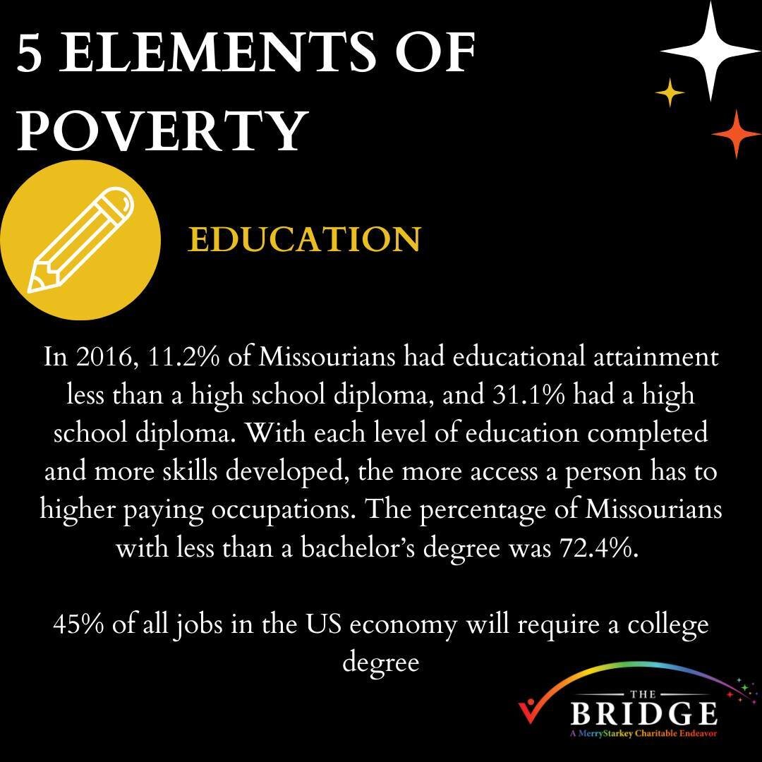 ✨5 ELEMENTS OF POVERTY: EDUCATION.✨
We are nowhere near knowing everything but we are trying to learn. There is a giant gap between those who have a lot and those who have a lot less... and if these numbers don't scream that, I don't know what will.
