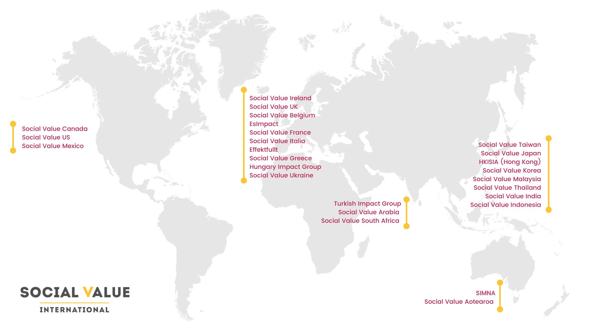 The Global Network – The Valorian Alliance