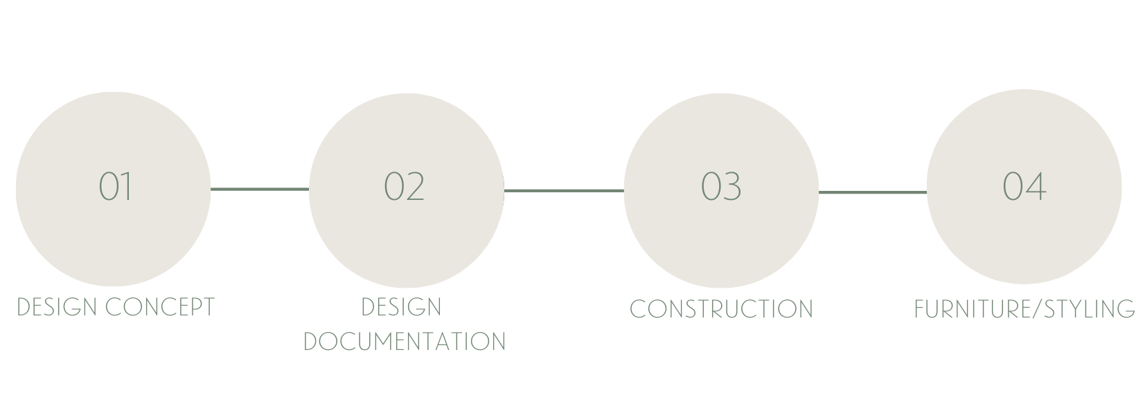 PROCESS — STUDIOLUXICON | Interior designers in Berry/Sydney