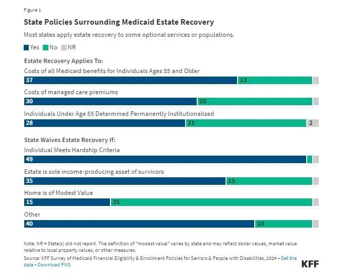 What is Medicaid Estate Recovery? — Revcare-Blog