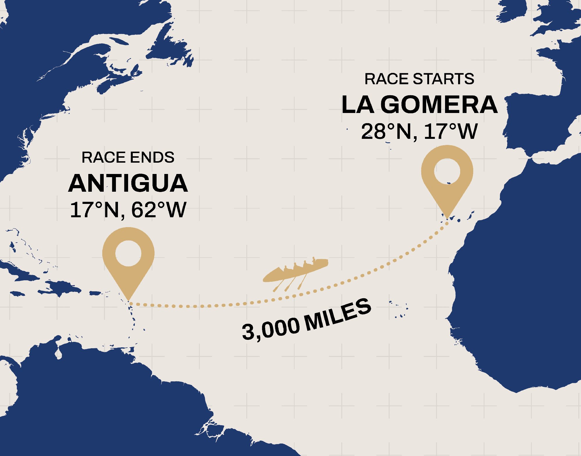 La Gomera To Antigua Map The Challenge — Atlantic Endeavoar | Rowing The Atlantic 2022