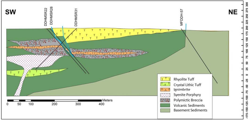 Figure 7-5 Local Geology Cross Section.jpg