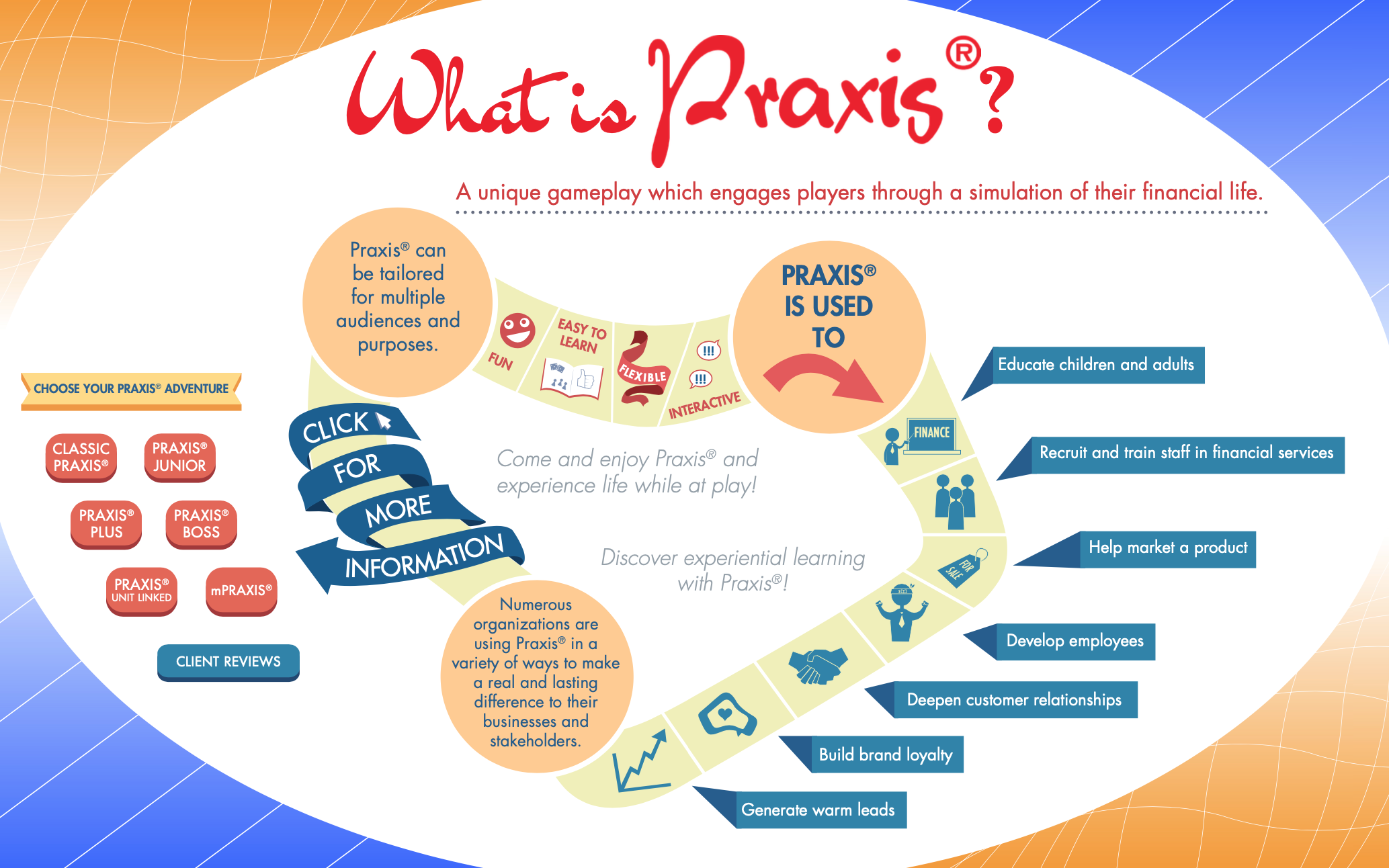 Praxis-Infographic-1.jpg