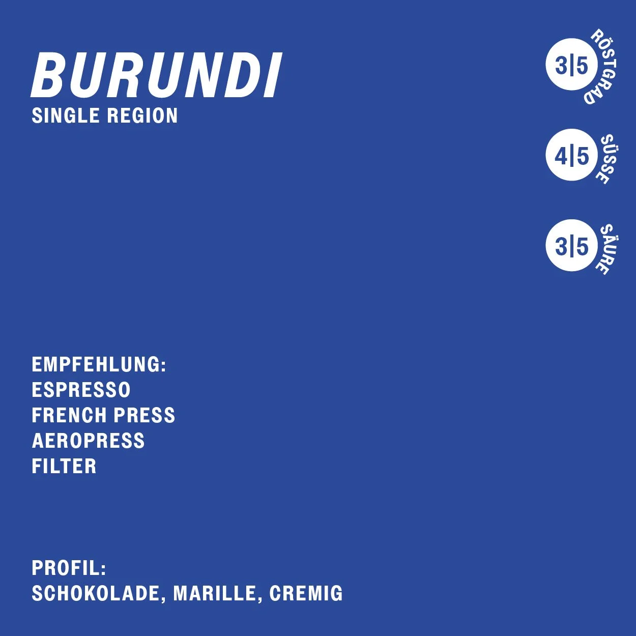 Burundi Single Region