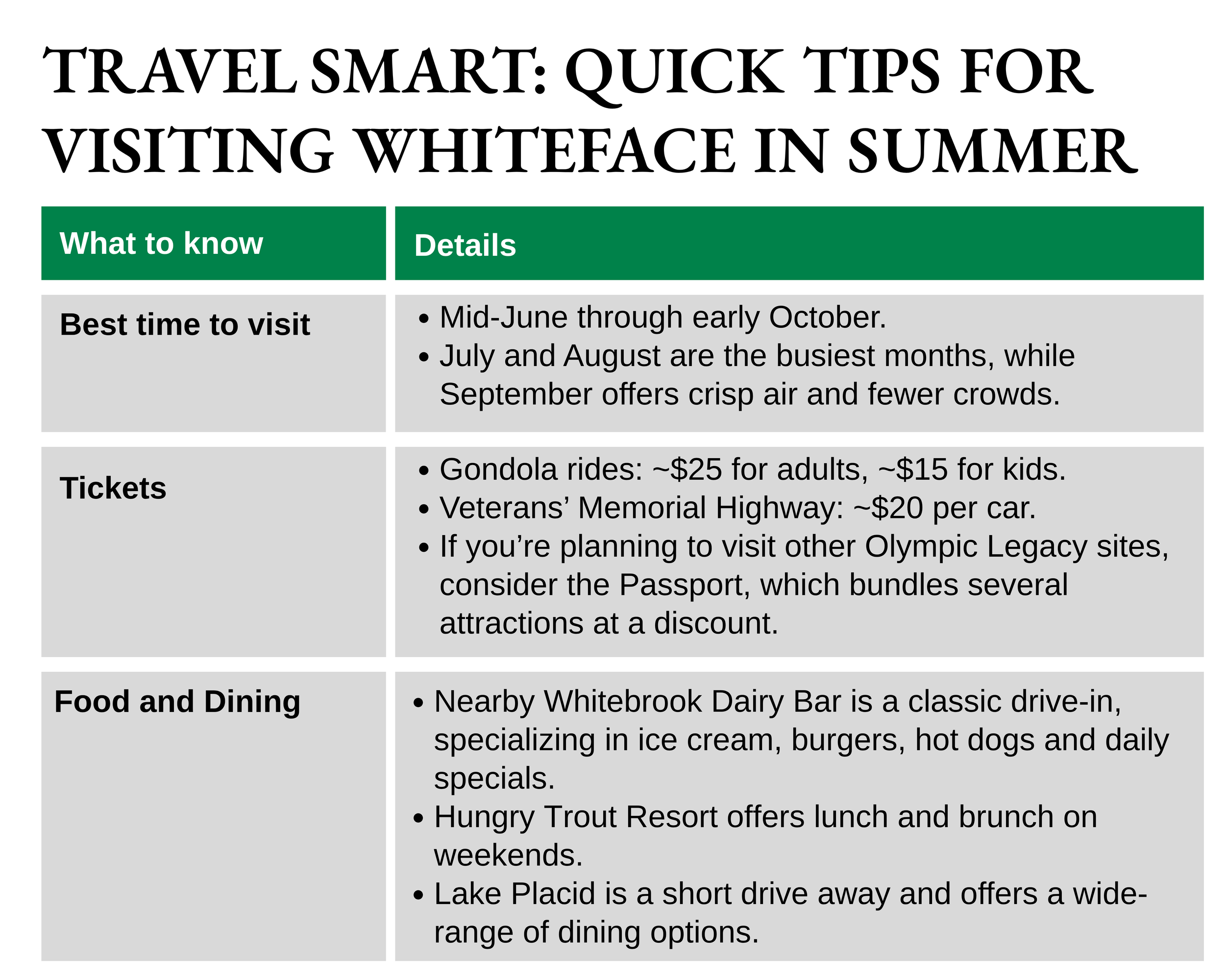 Tips for visiting Whiteface in Summer