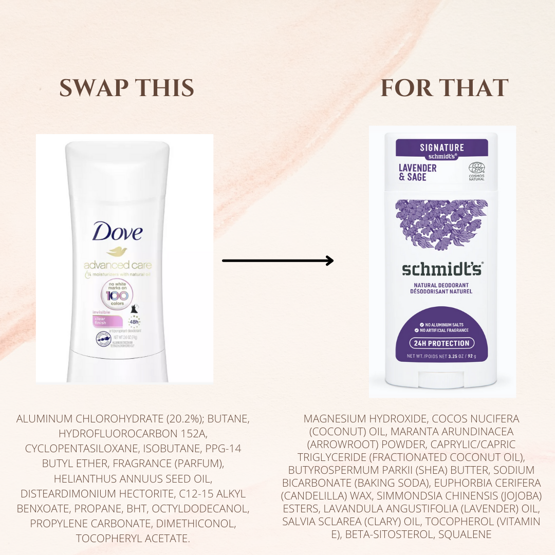 Toxic Chemicals In Deodorant — Kalyna De Angelo