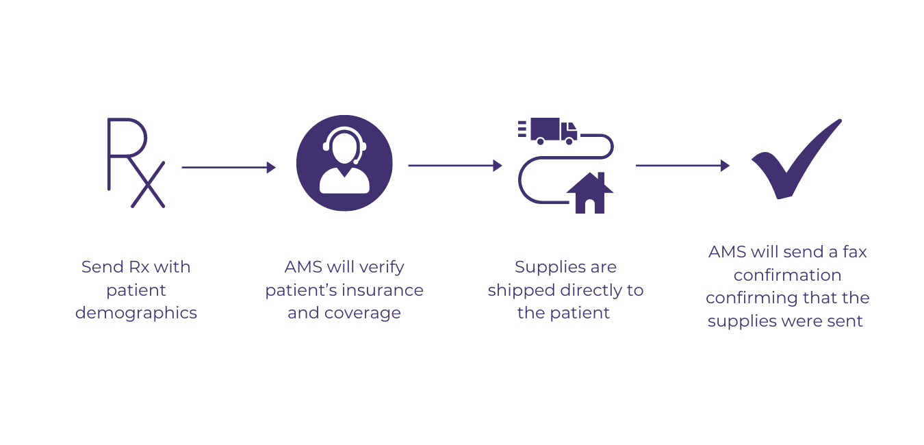 Products — Apollo Medical Supply