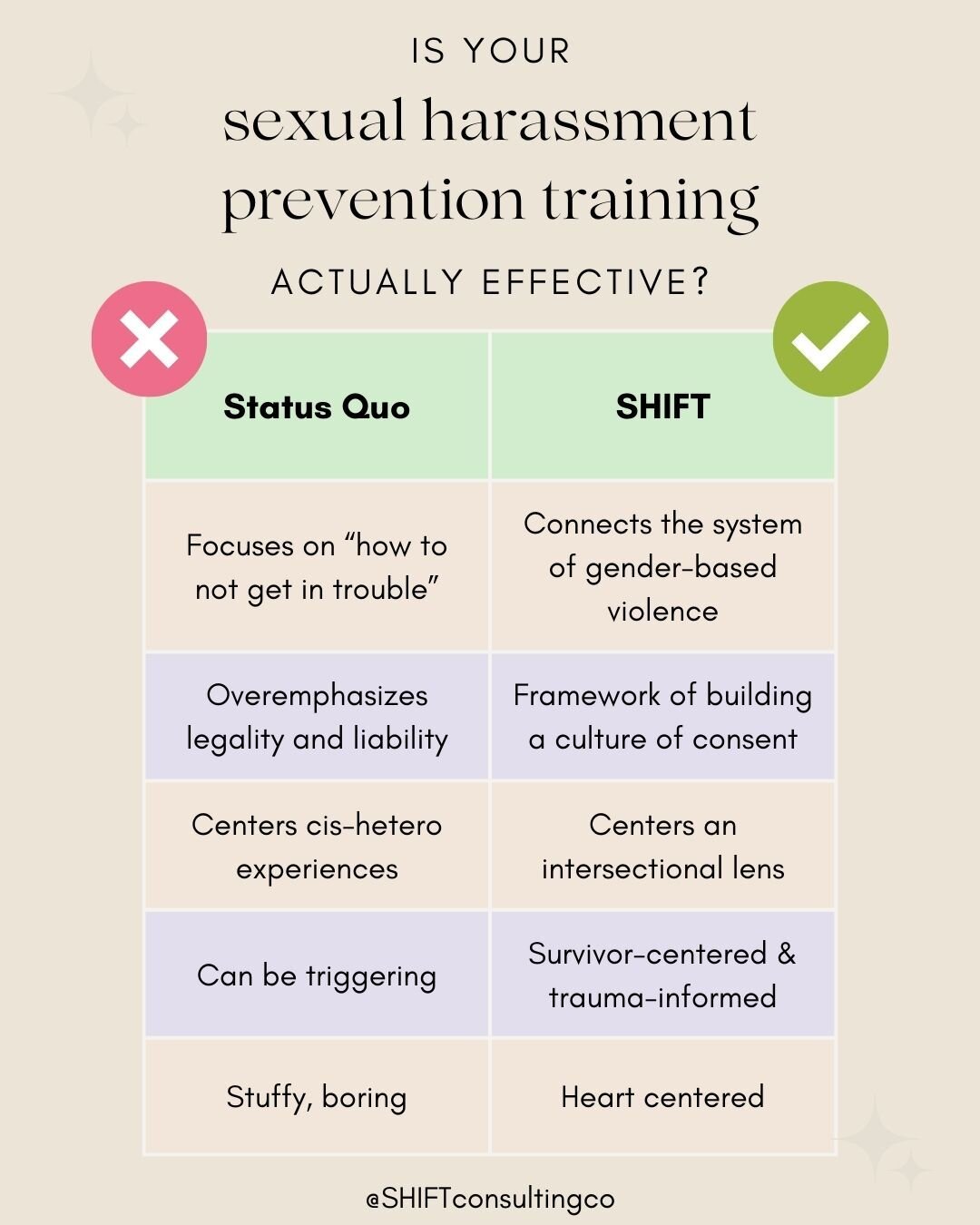 Today, the start of  Sexual Assault Awareness Month #SAAM we invite you to be critical of the systems and practices in place that claim to &ldquo;keep us safe&rdquo; and &ldquo;prevent harm and violence&rdquo;. In our workspaces, this practice might 
