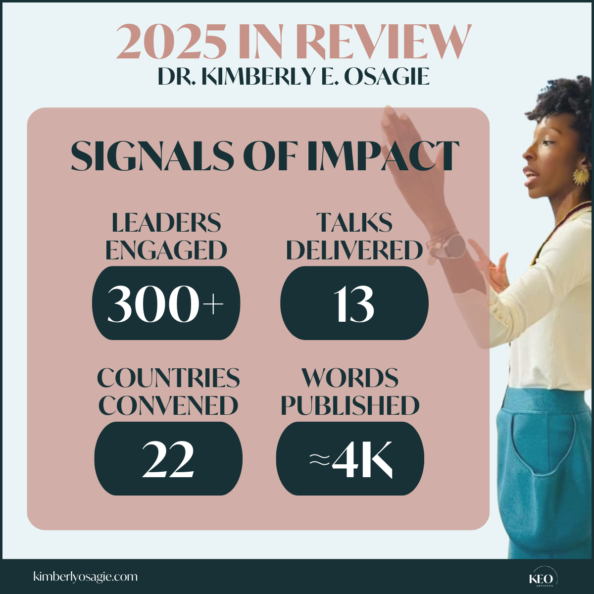 Right Leaders, Wrong Conditions | 2025 in Review