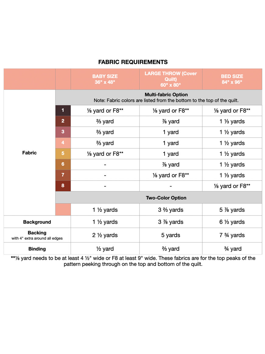 Fabric-Requirements.jpg