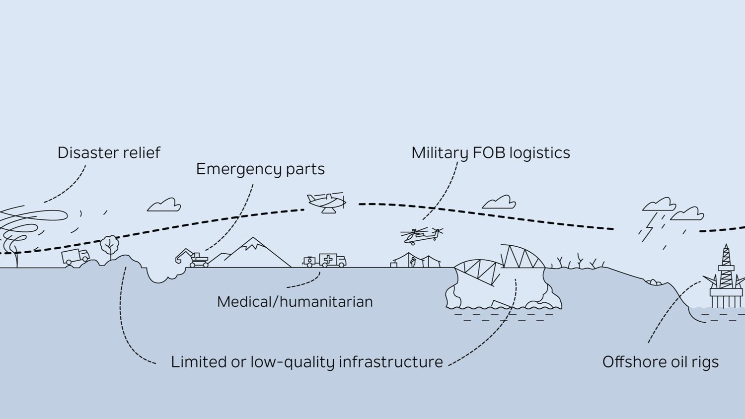 Aergility - Long-Range Autonomous Delivery