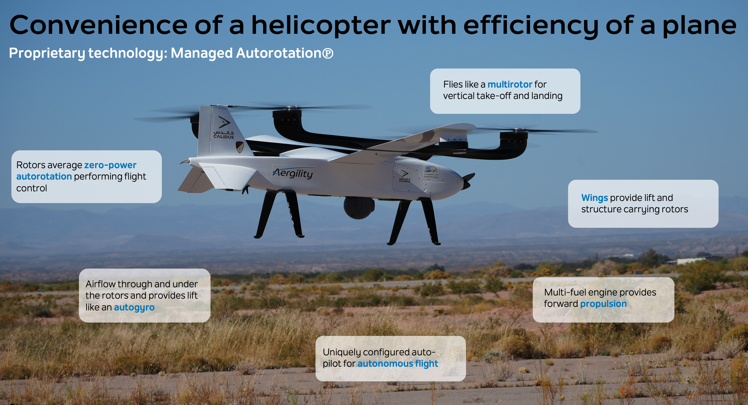 Managed Autorotation℗ overview. Aergility patented UAV Technology. Propulsion system enabling VTOL unmanned aircraft to achieve fixed-wing efficiency through passive rotor autorotation. Explained.