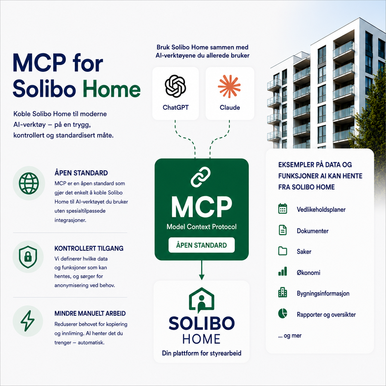 Solibo lanserer MCP-støtte for Solibo Home: Et steg mot smartere og tryggere bruk av AI