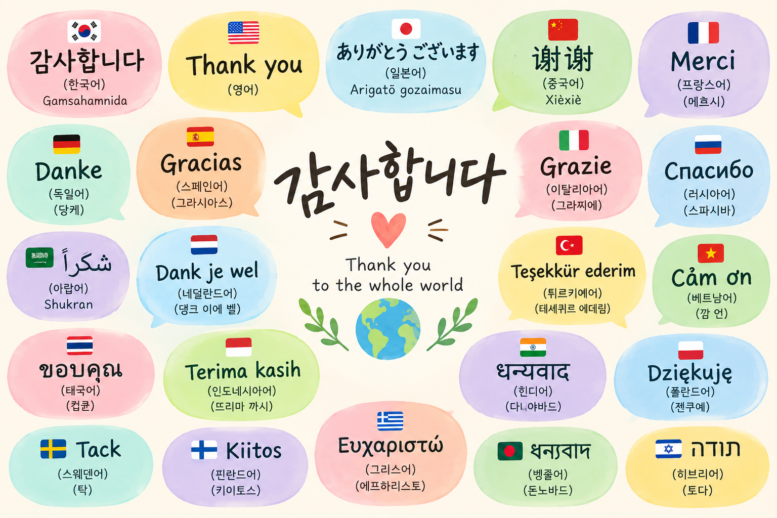“감사합니다” or “캄사합니다”? Why Korean ㄱ Sounds Like /k/ to English Speakers