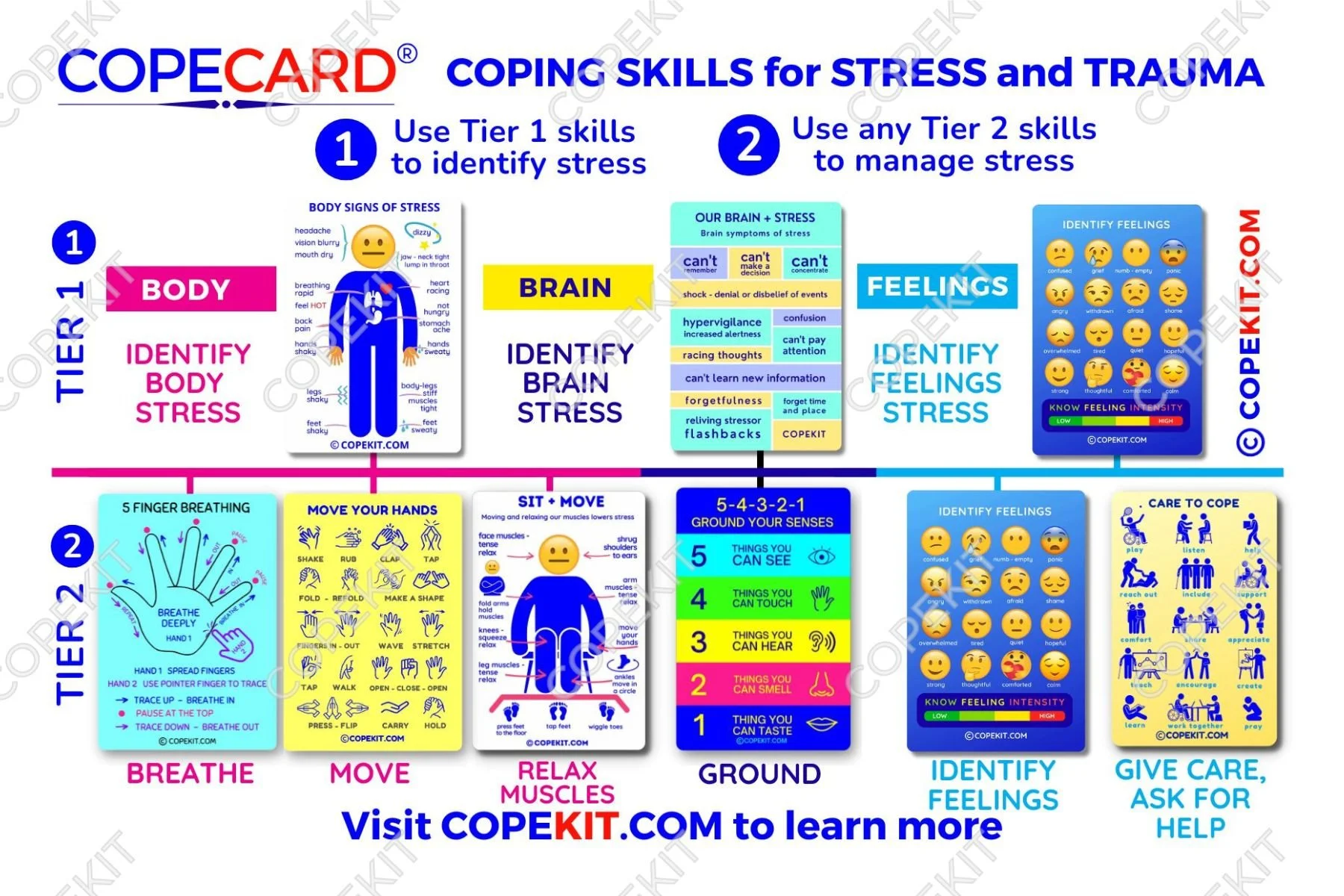 COPEKIT CORE 8 COPING SKILLS COPECARD TRAINING CHART JPG.jpg