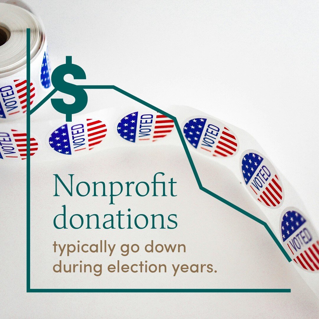 A fellow nonprofit professional told me that donations to nonprofits typically go down during election years. 📉⁠
⁠
⁠
People are distracted by politics. They focus their giving on candidates and causes related to the &ldquo;issue of the day.&rdquo;⁠
