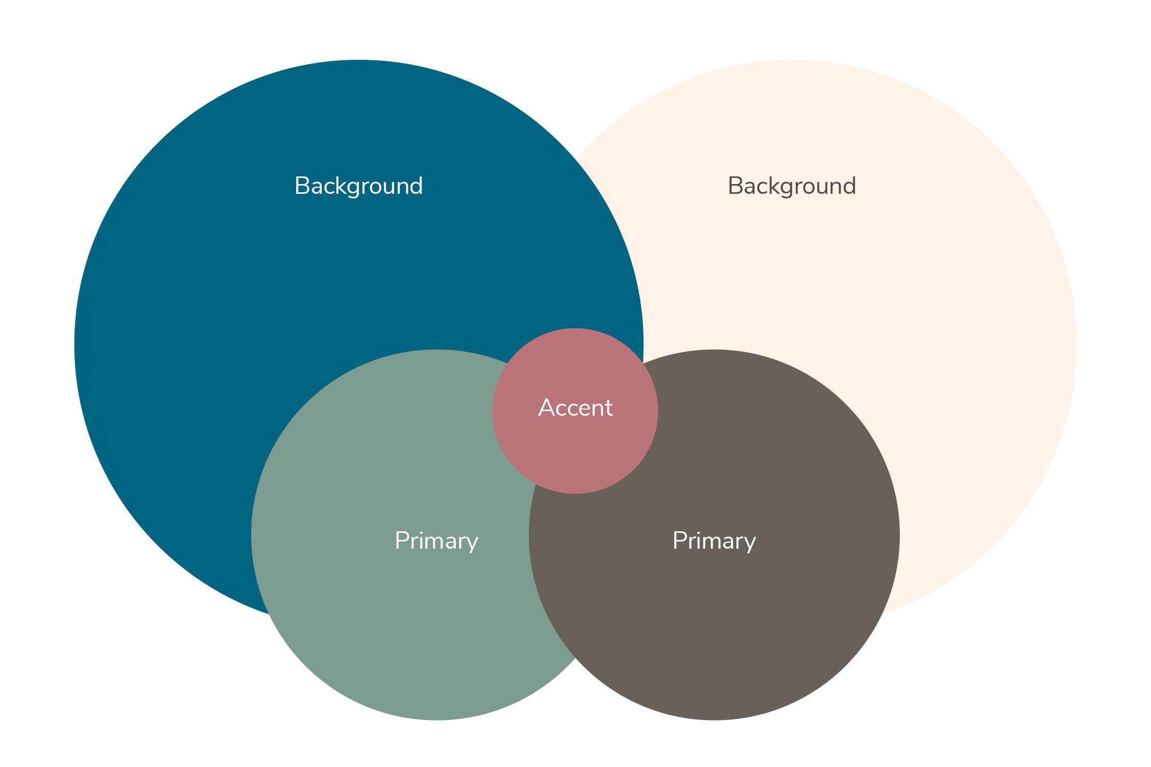 Brand Color Palette example featuring 2 primary, one accent, and two background colors.