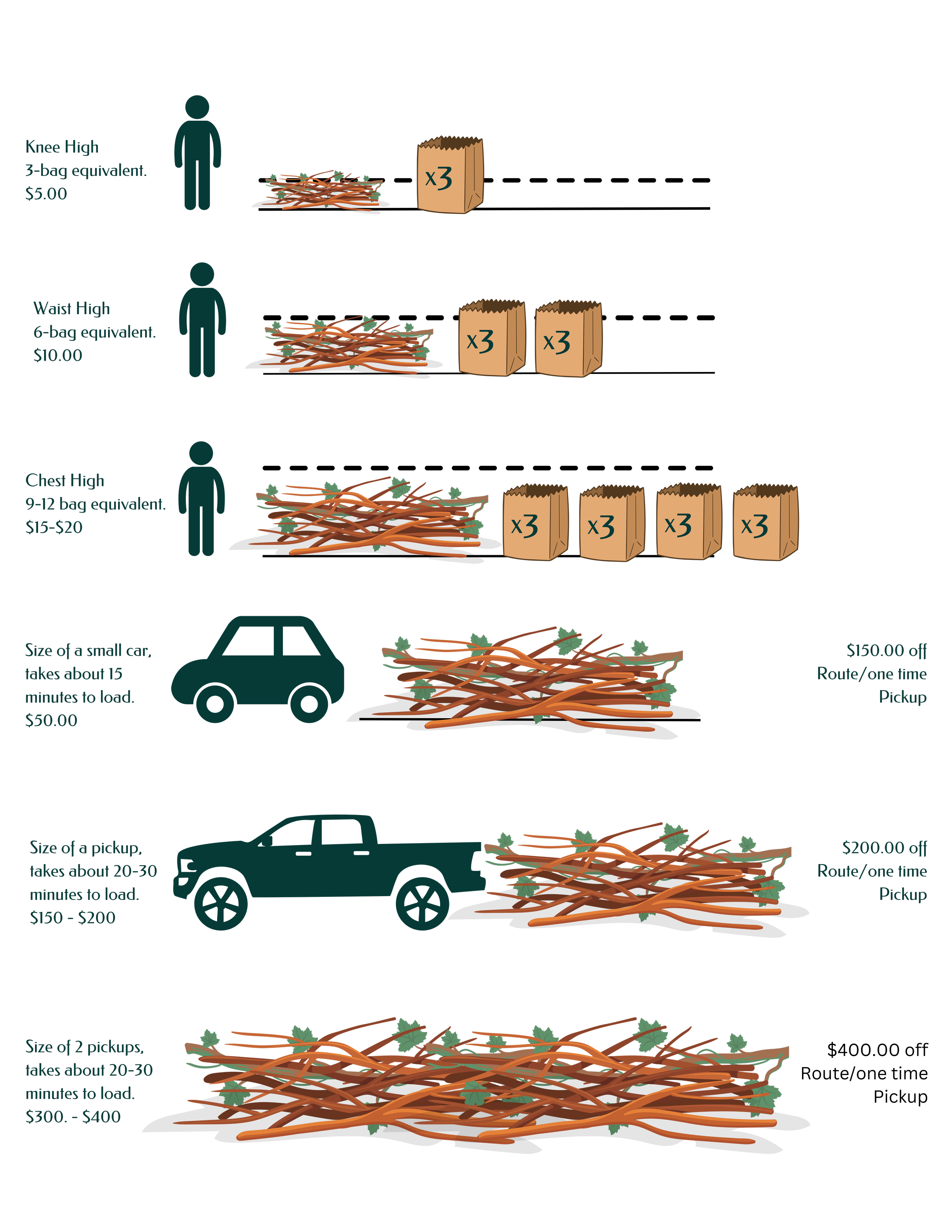 Yard Waste and Debris Pickup — Missoula Compost Collection