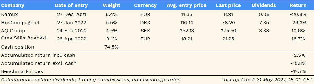 Eur in 91 sek 91 EUR