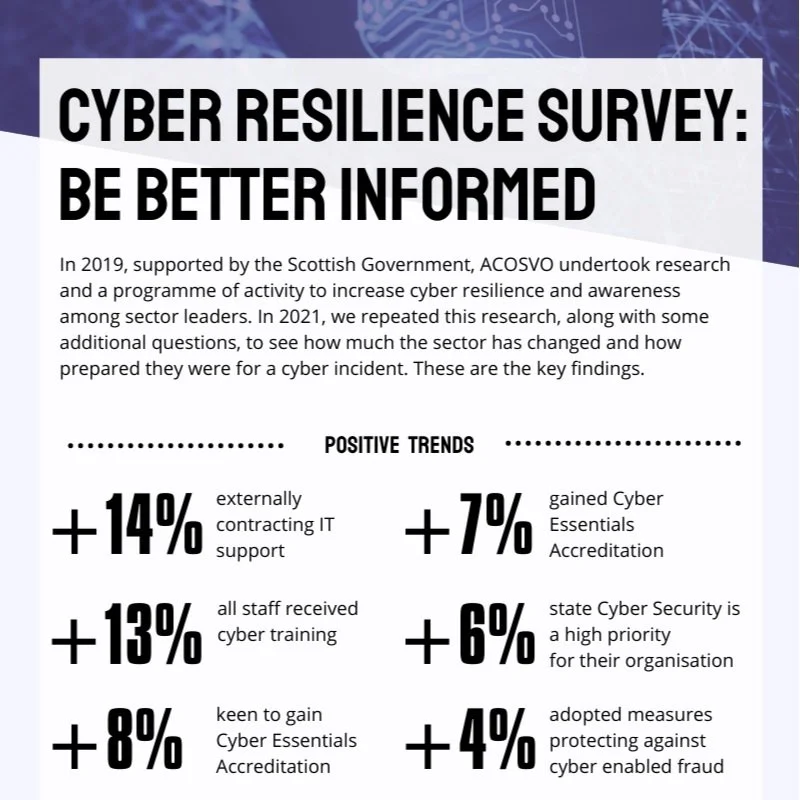 Cyber Resilience Survey "Be Better Informed” - Infographic