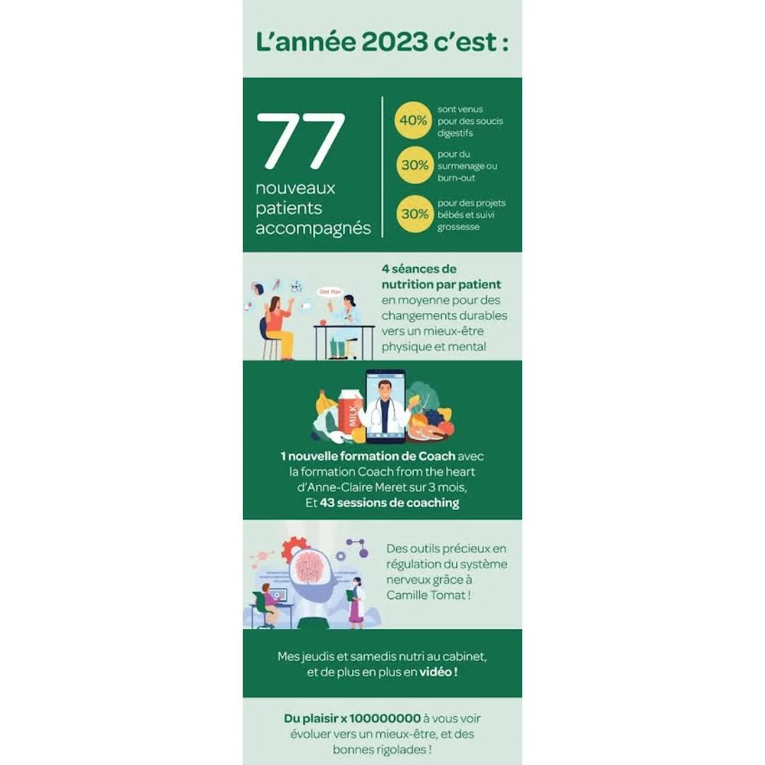 Tous mes meilleurs v&oelig;ux pour cette nouvelle ann&eacute;e 💫 

Que cette ann&eacute;e soit sous le signe de 🤸🏻&zwj;♀️la pleine &eacute;nergie, du mieux-&ecirc;tre, et de la 🌈d&eacute;couverte de ce qui vous nourrit sur tous les plans !

👉 Si