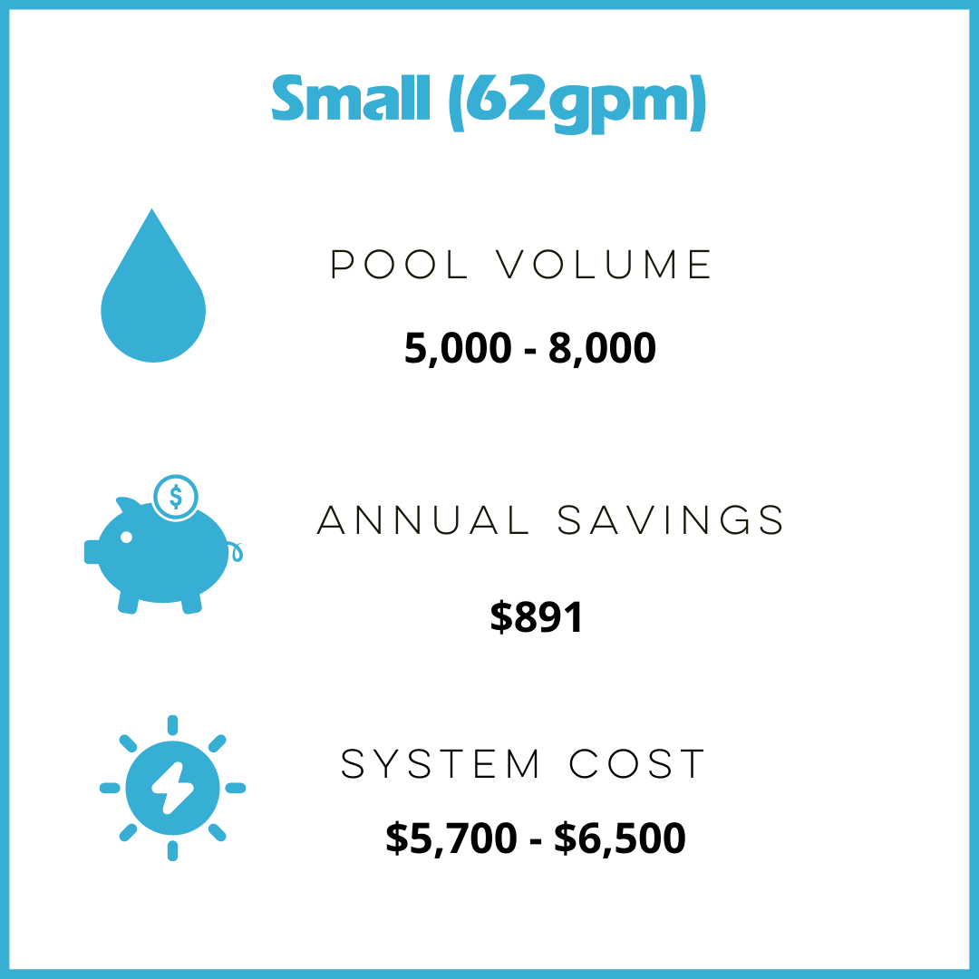 Renewable Energy Solar Pool Pump — Vegas Electric