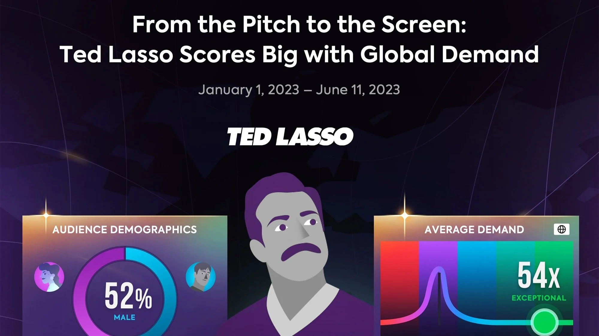 How Ted Lasso Got Viewers Around The World To “Believe” In Apple TV+