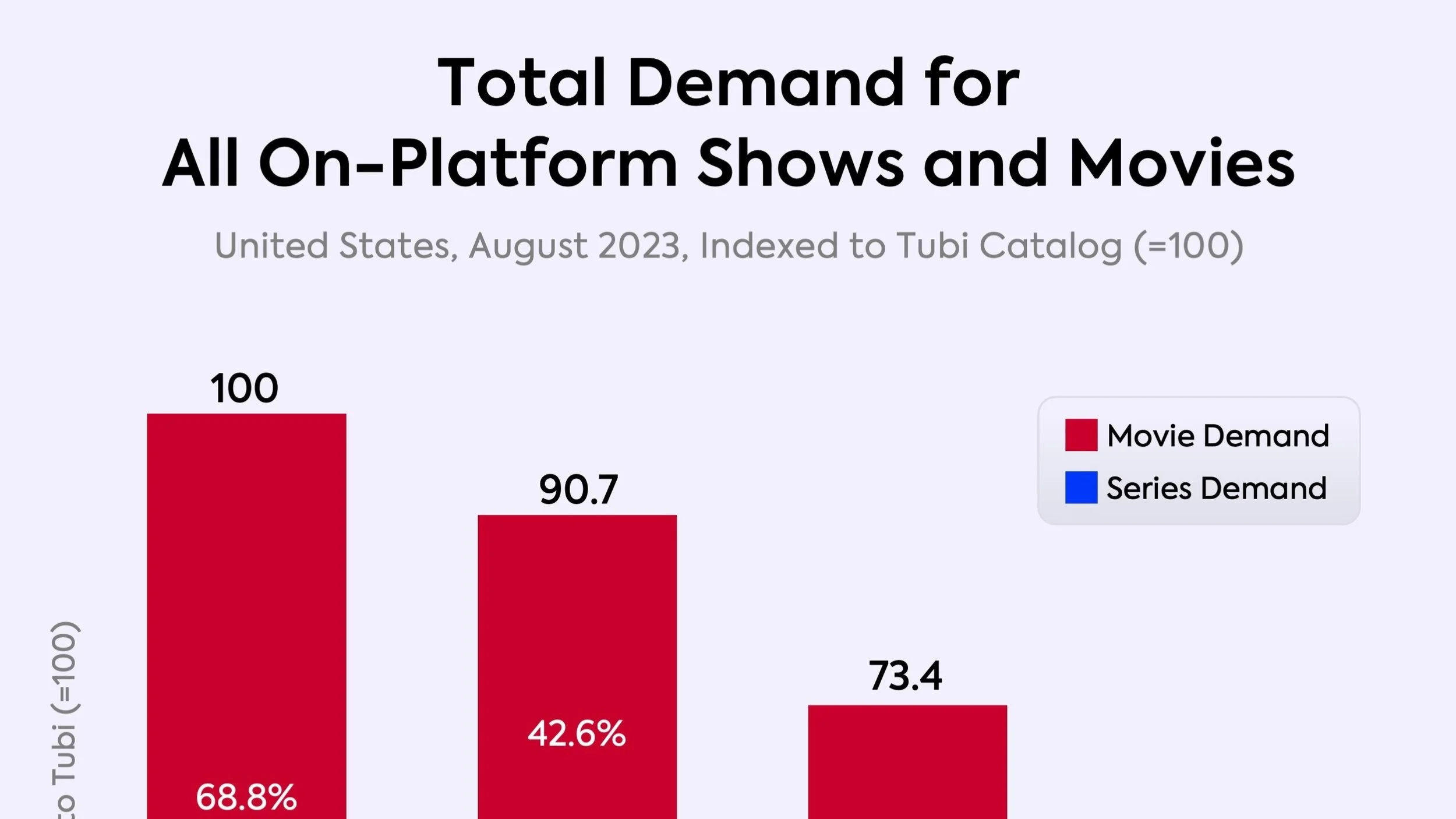 The Rise of FAST: What Are Consumers Really Watching?