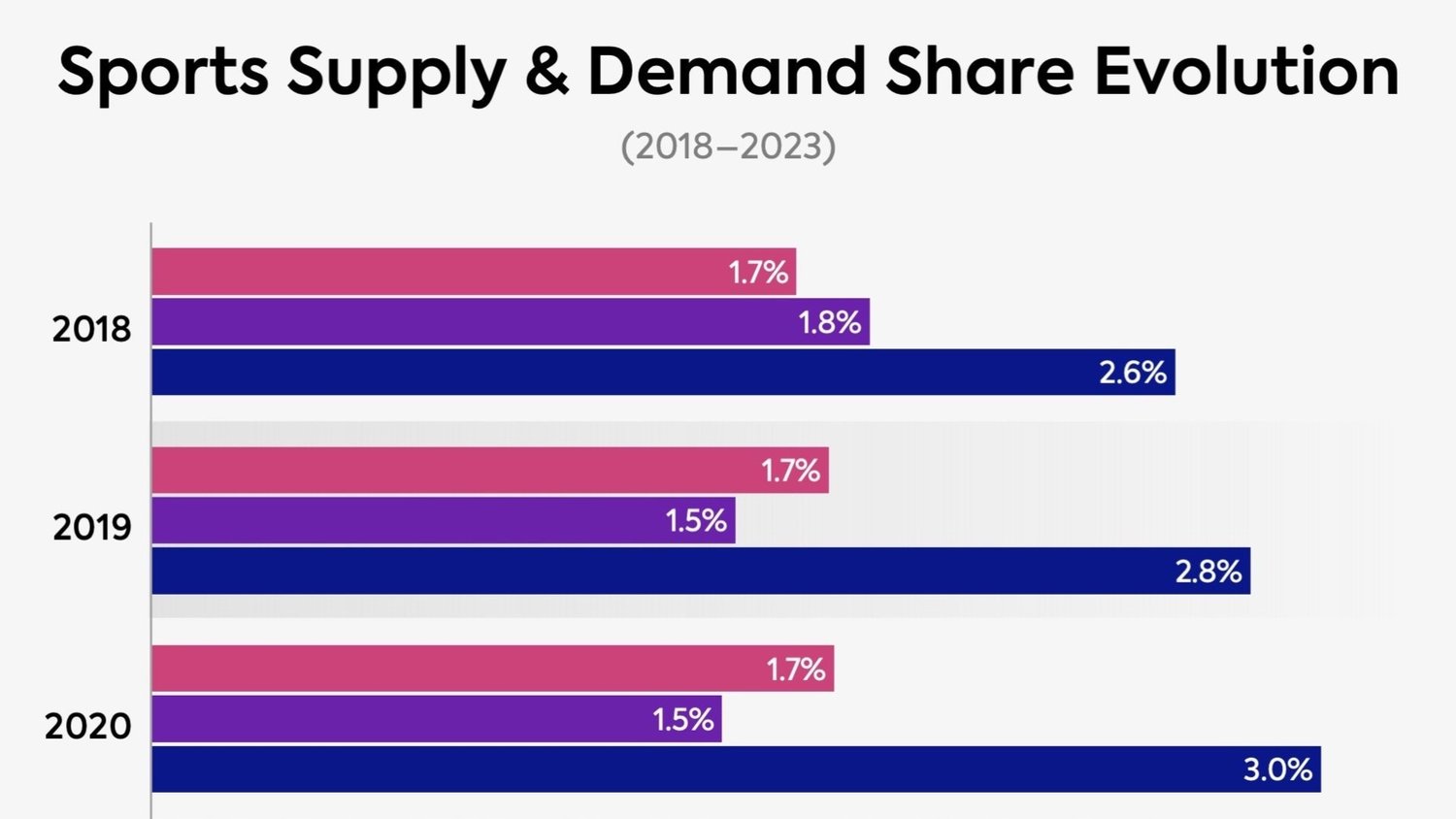 Netflix's Declining Supply Share Is A Sign Of Streaming's Changing Dynamics  — TVREV