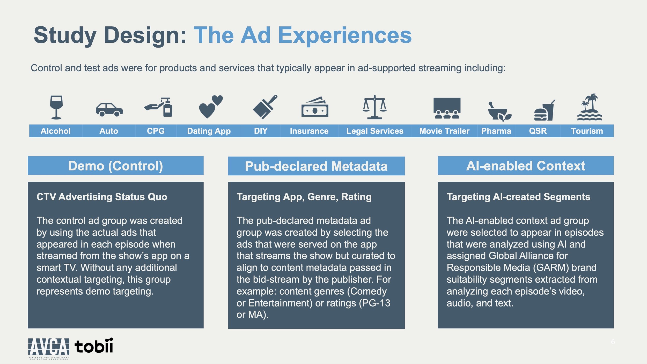 AVCA - Consumer Research - Driving Viewer Attention and Brand Metrics in CTV Advertising (dragged) 2.jpg