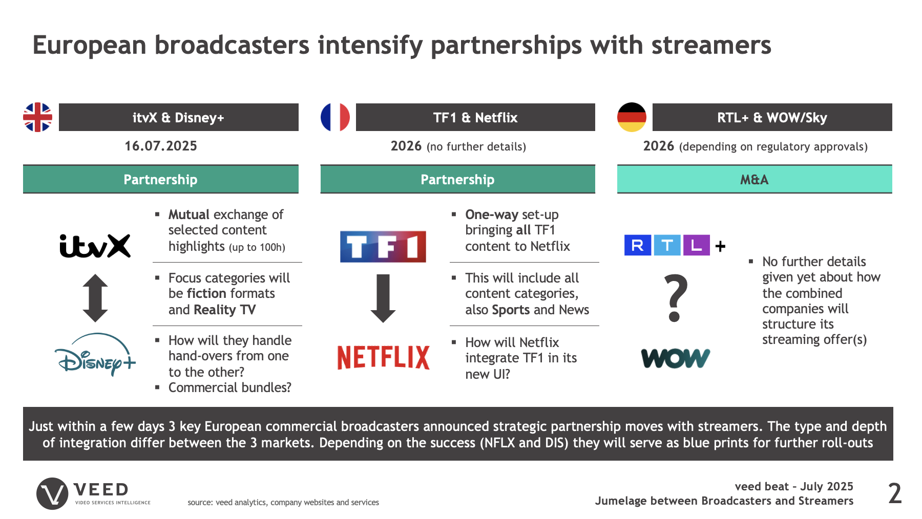 Jumelage Between European Broadcasters And Global Streamers - Bernd Riefler