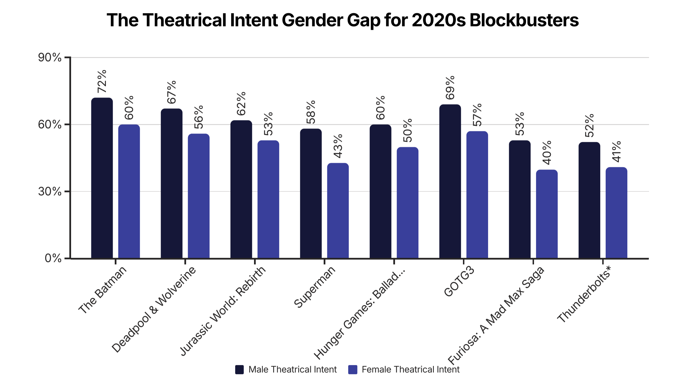   Why Hollywood's 'Bro-Buster' Strategy Is Leaving Money on the Table  - Brandon Katz 