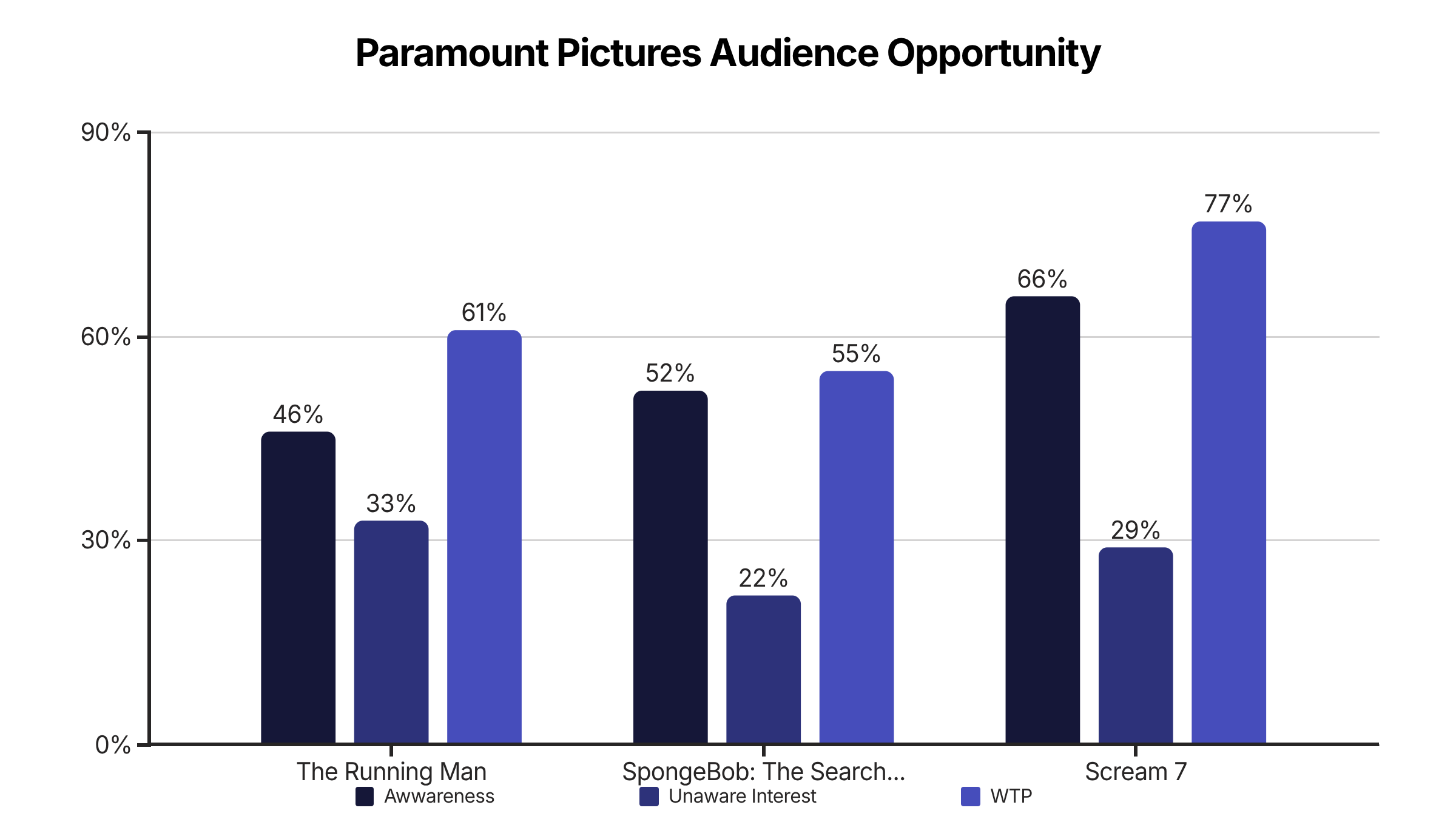   Before The Merger Talk: What Paramount’s Upcoming Slate Reveals About Its Strengths  - Brandon Katz 