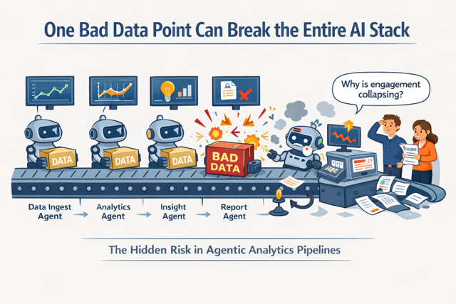 One Bad Data Point Can Break The Entire AI Stack For Streaming Publishers