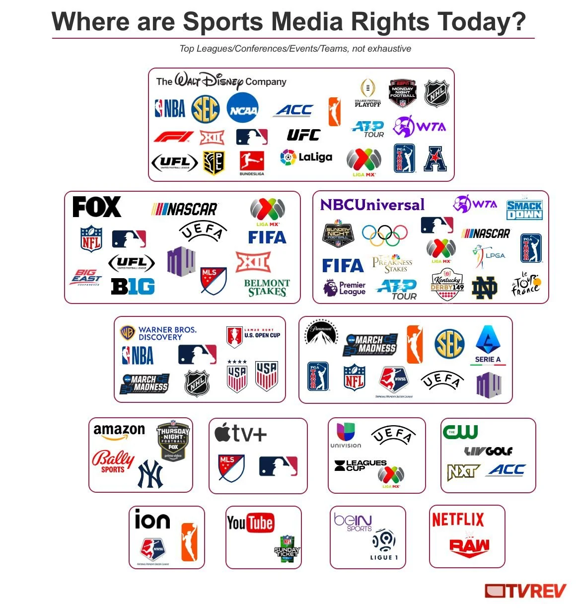 Media Rights New Joint Venture Flattens Sports Streaming In Wake Of Media Rights ...